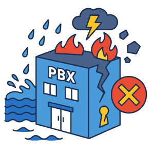 オフィスの停電・冠水・倒壊などでPBXが機能停止しているイメージ