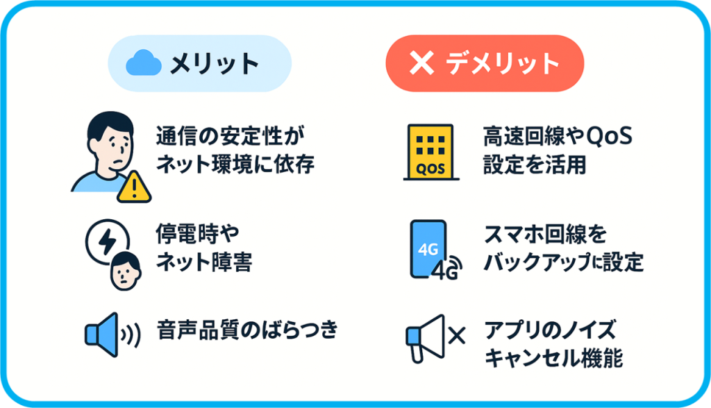 クラウドPBXのメリット/デメリット対比図