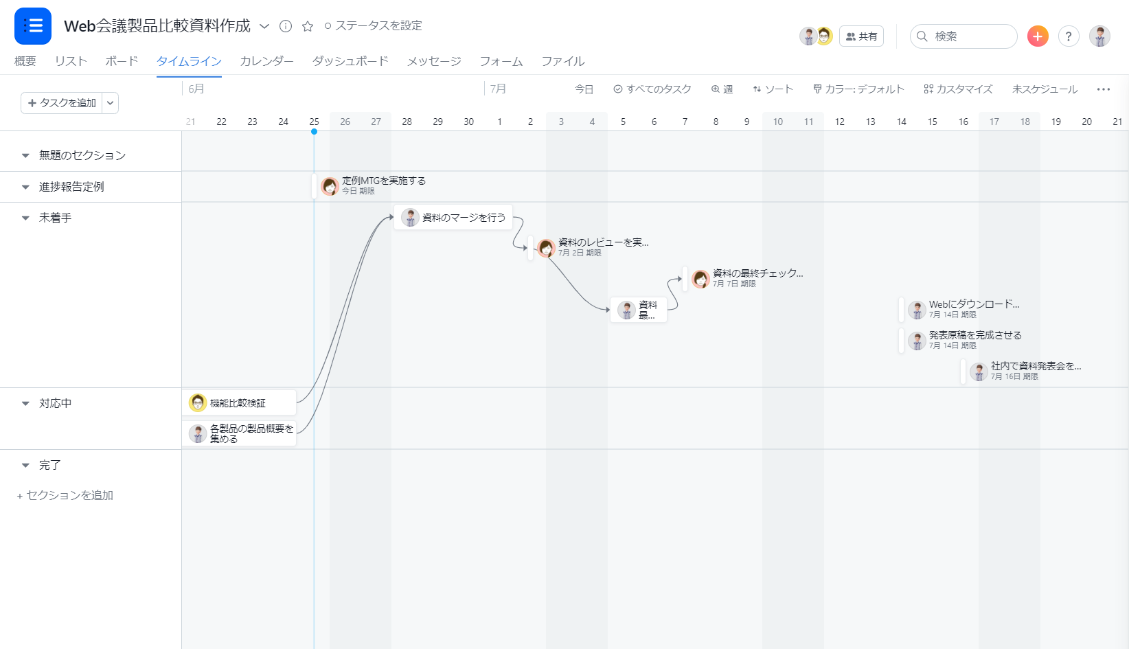 Asana タスク管理　プロジェクト機能