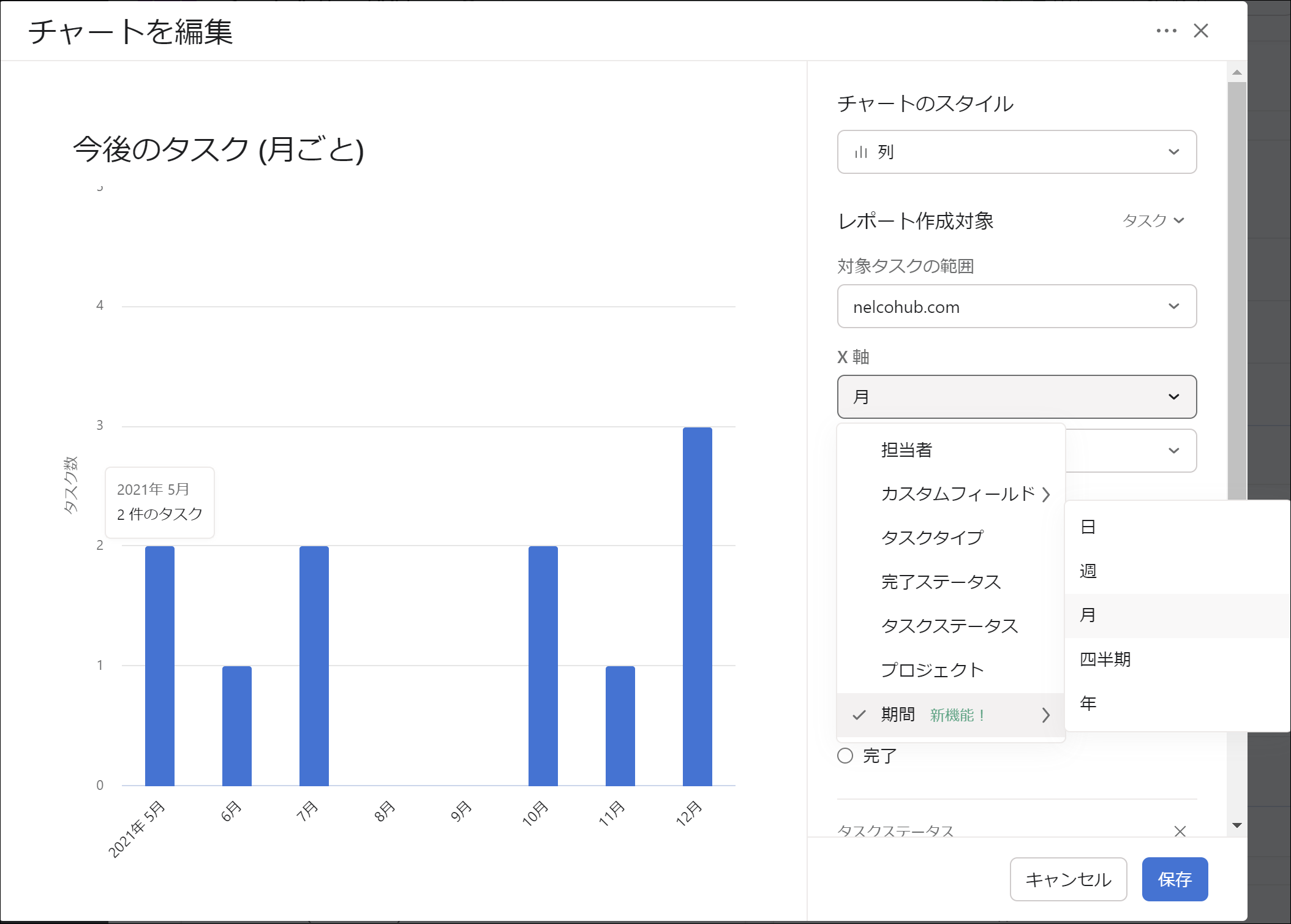 Asanaチャートの期間