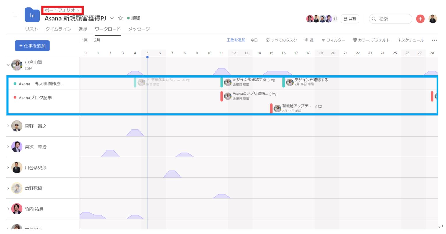 Asana　ポートフォリオ　ワークロード