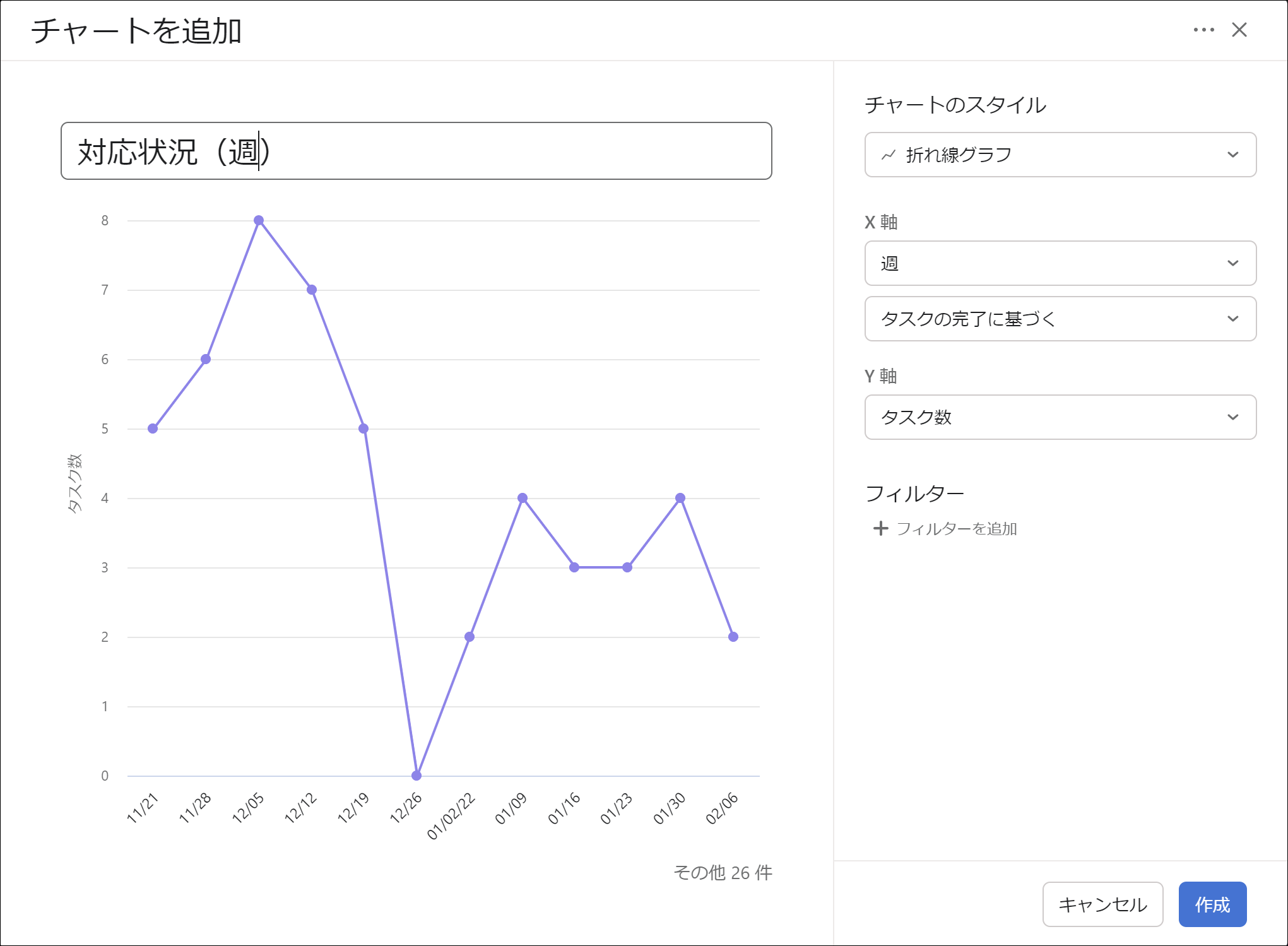 Asana 折れ線グラフ