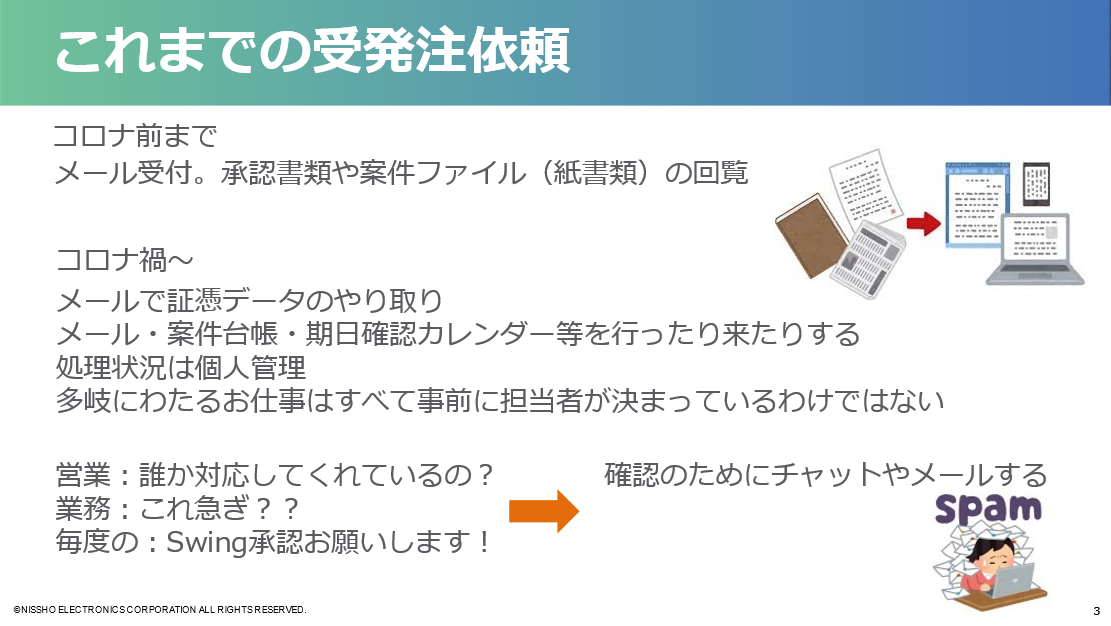 Asana 導入きっかけ