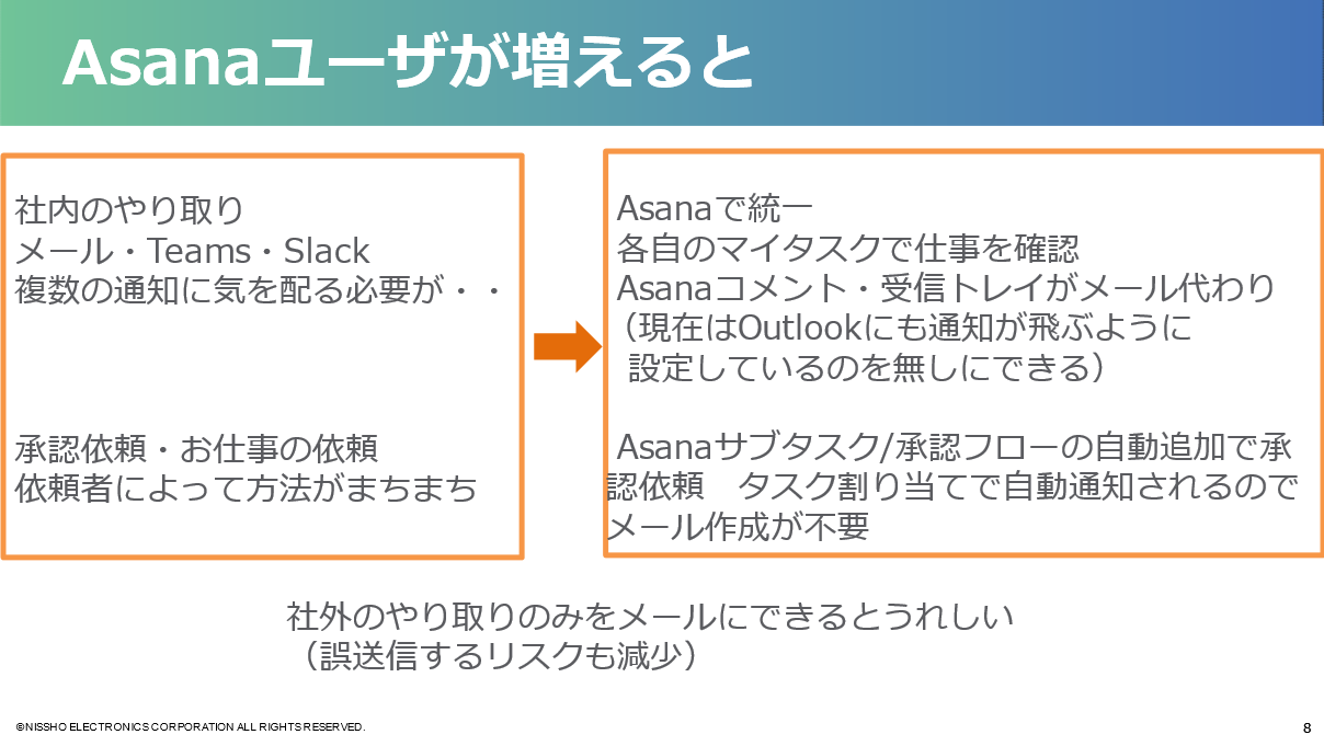 Asana Day事例紹介 日商エレクトロニクス