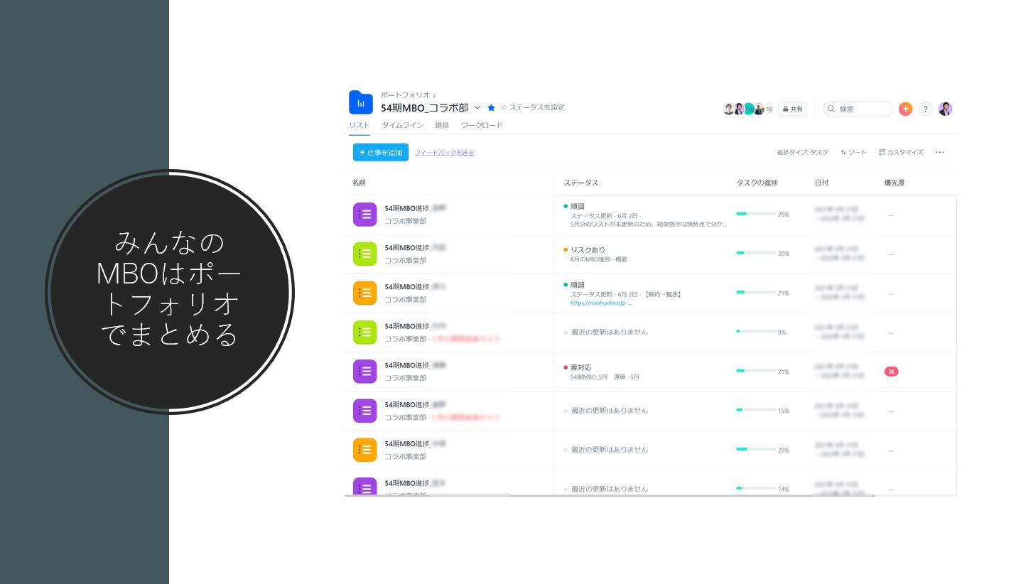 Asana Day　目標管理