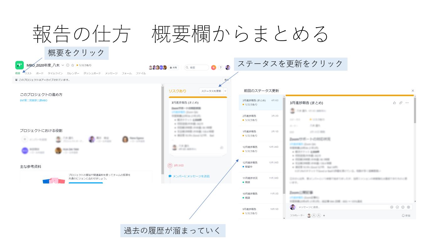 Asana Day　目標管理
