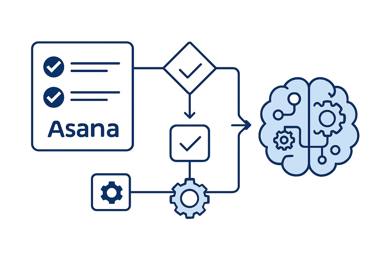 AI活用支援サービス